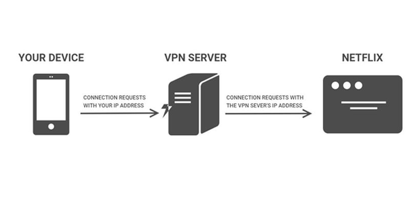 VPNs Unblock Pan’s Labyrinth on Netflix